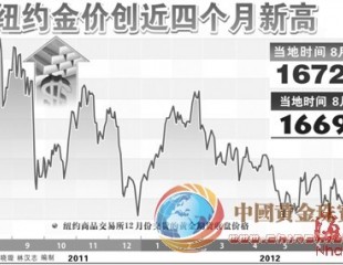 福州千足金首饰告别“3时代”